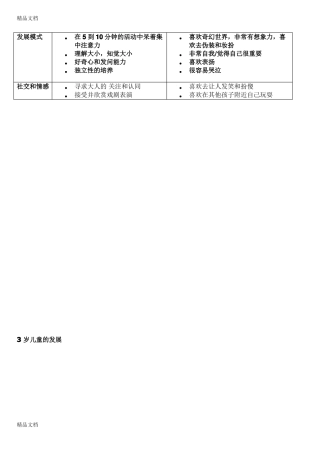 整理儿童3到6岁行为特点