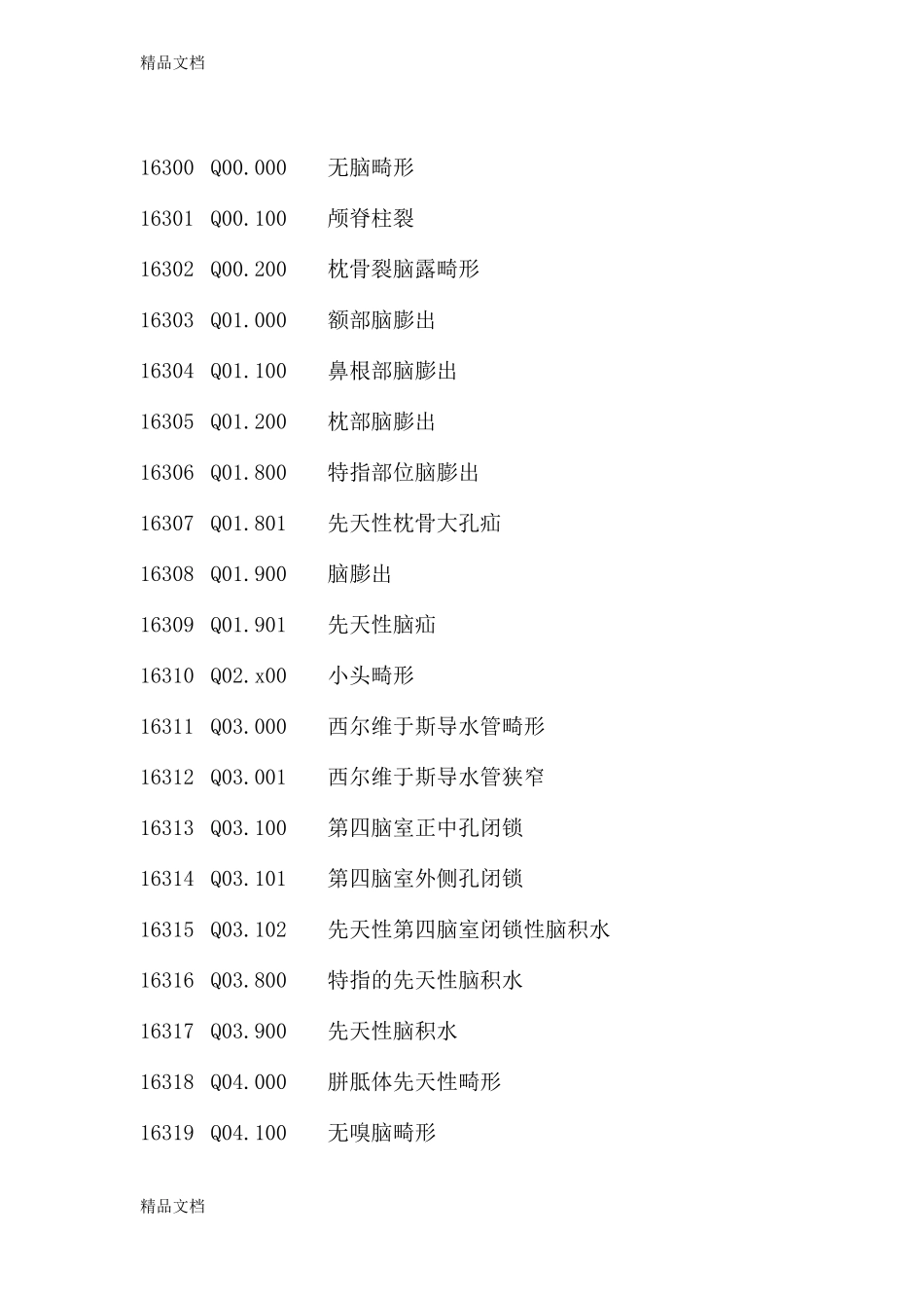 整理先天性疾病ICD-10编码_第1页