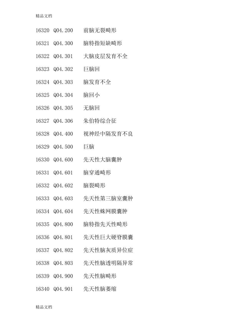 整理先天性疾病ICD-10编码_第2页