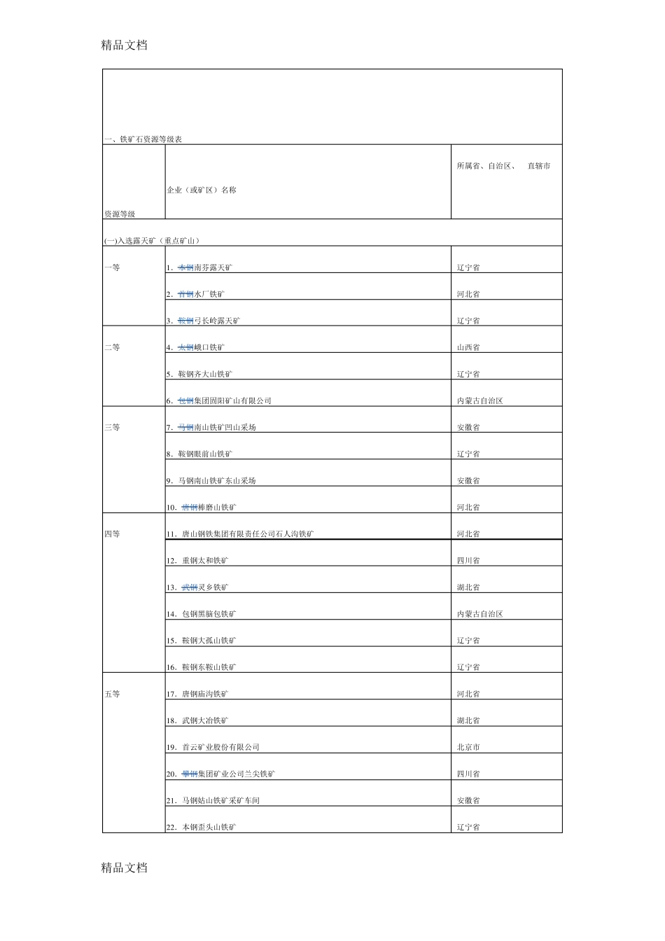 整理全国矿山分布_第1页
