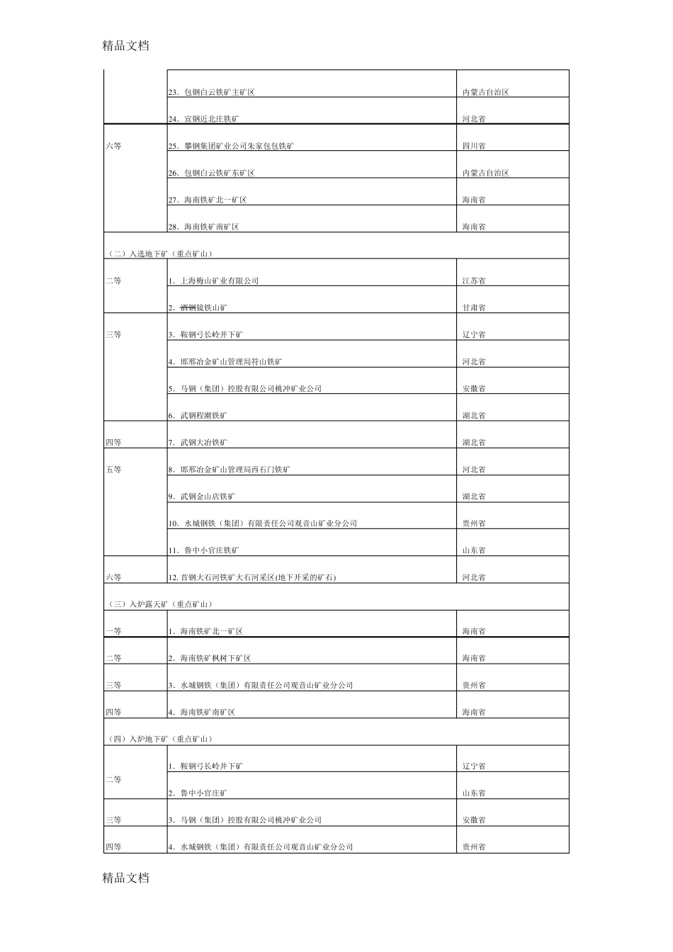 整理全国矿山分布_第2页