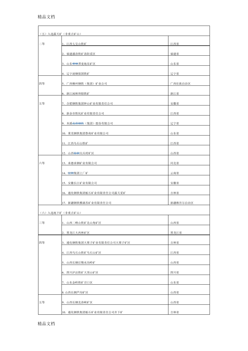 整理全国矿山分布_第3页