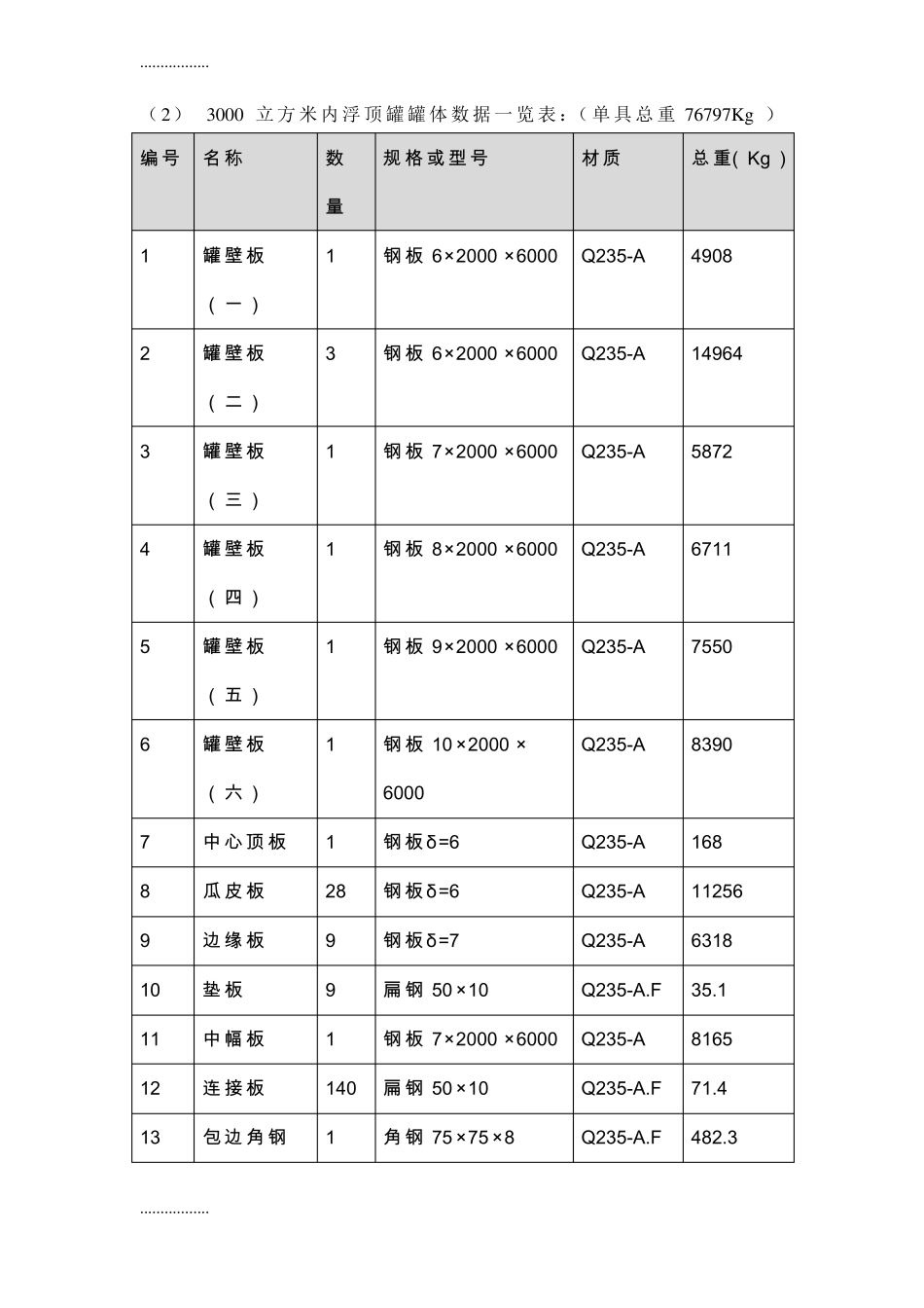 整理内浮顶储罐施工方案_第3页