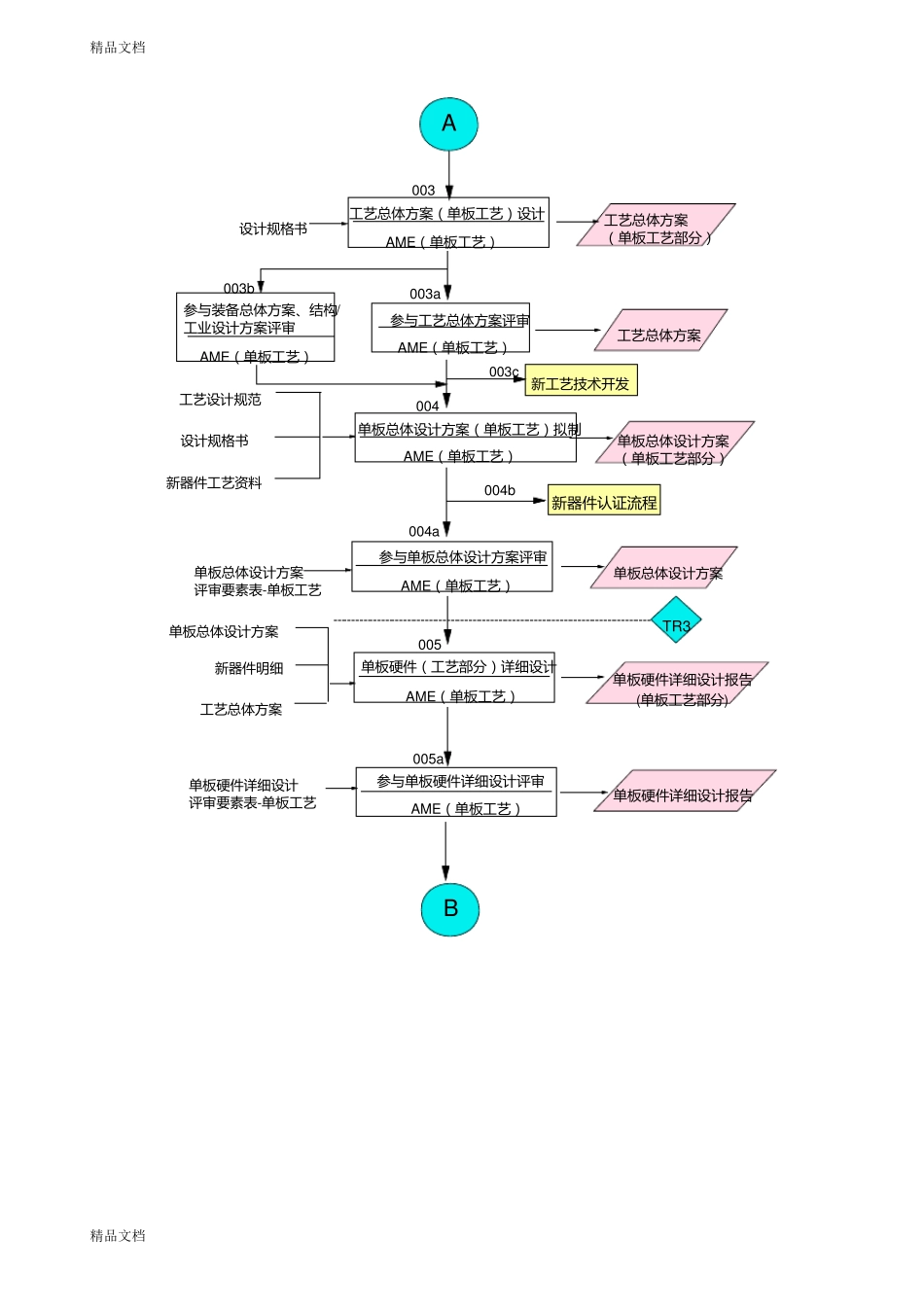 整理华为产品可制造性设计指导书_第3页