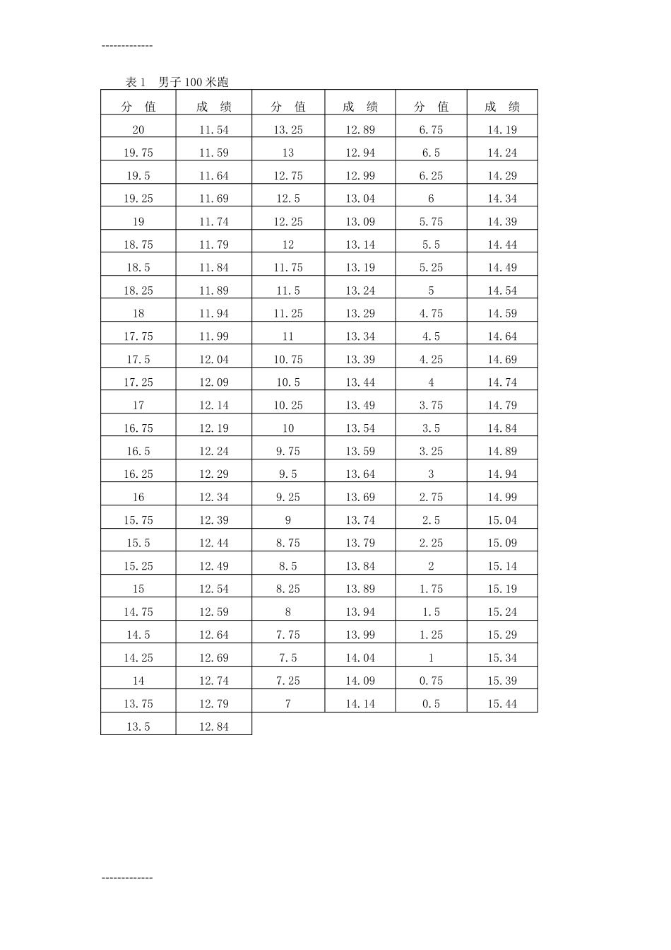整理四川体考评分标准_第3页