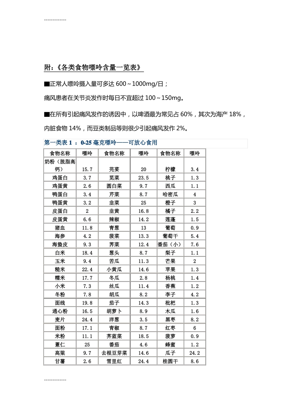 整理尿酸高禁忌类食物说明_第3页