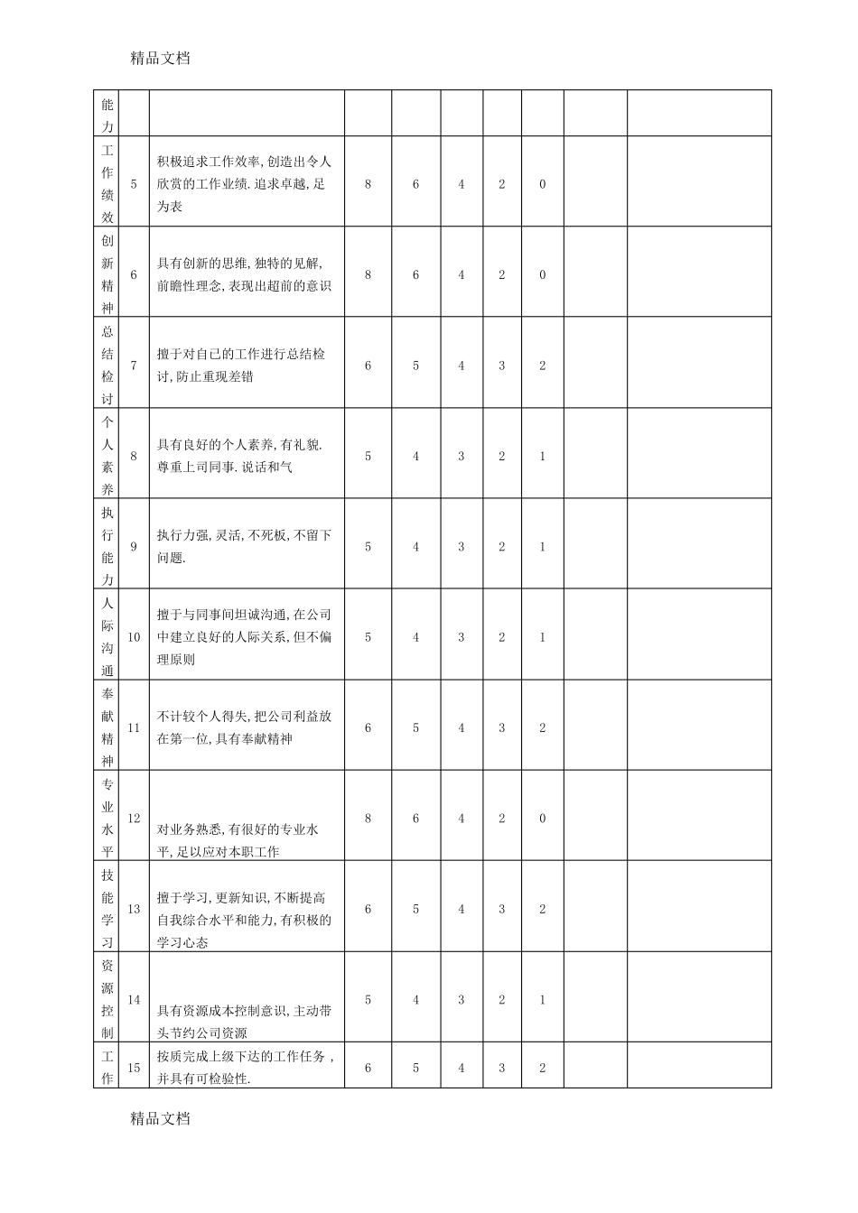 整理年员工-部门经理互评_第2页