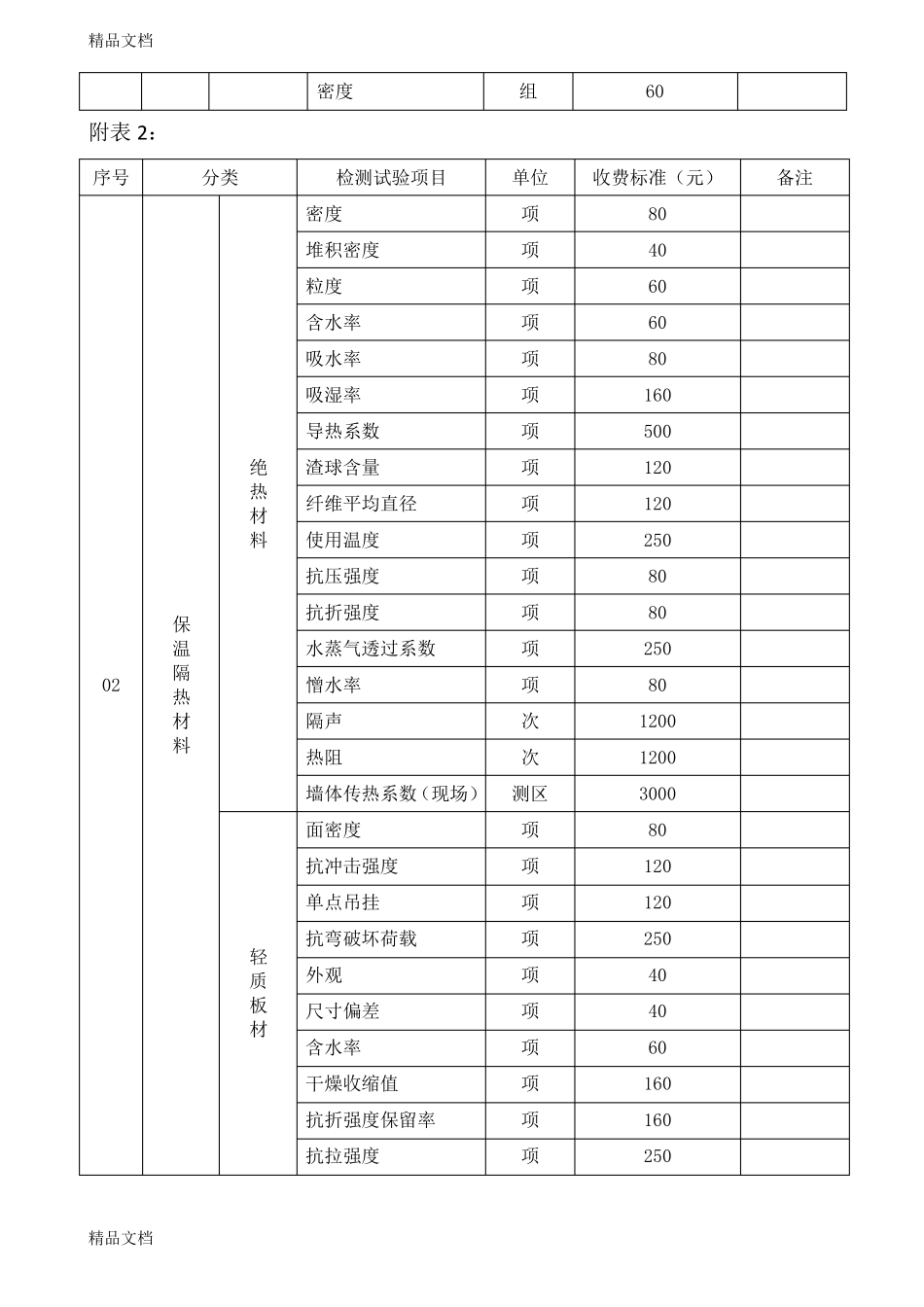 整理建设工程检测试验收费标准_第2页