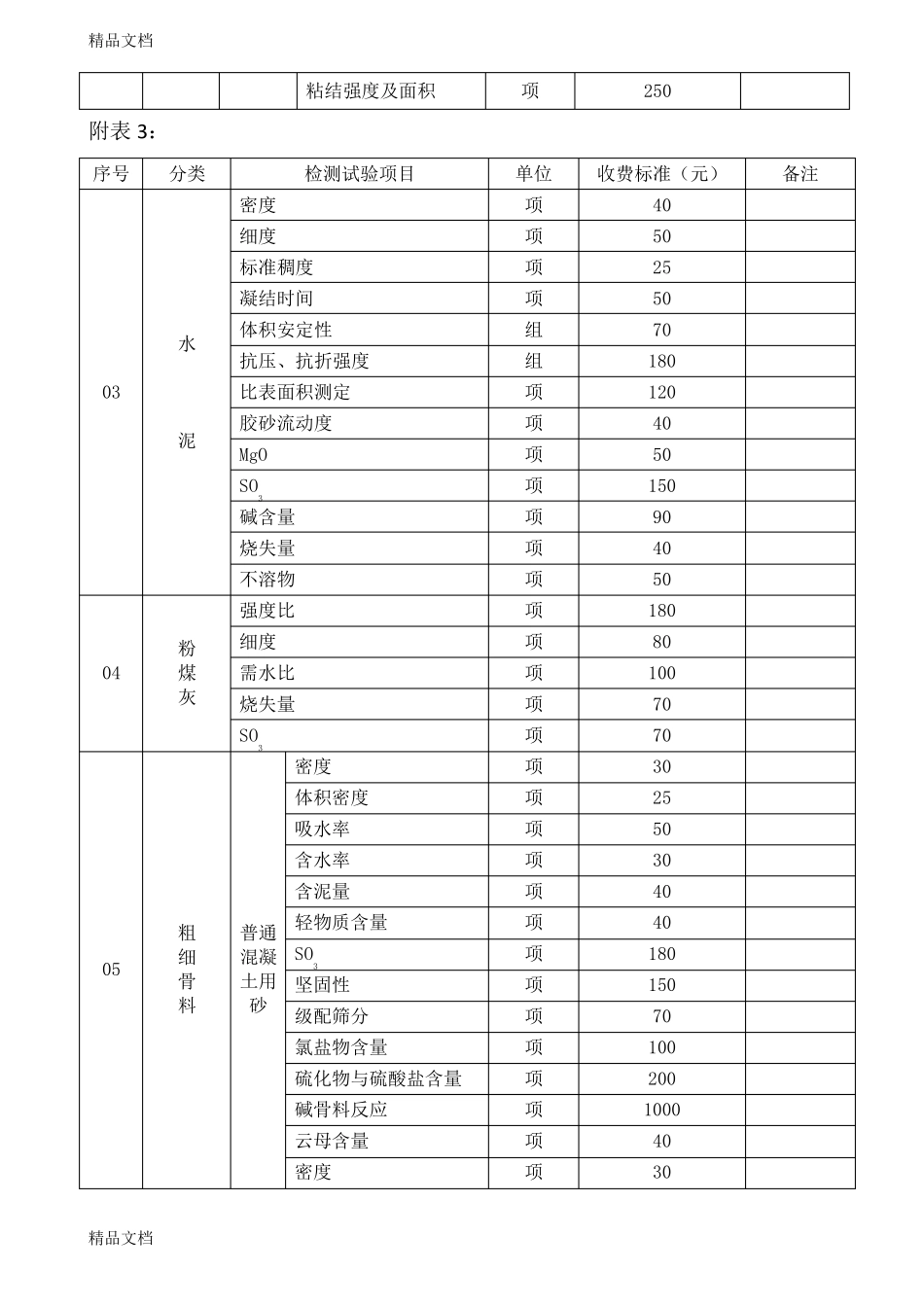 整理建设工程检测试验收费标准_第3页
