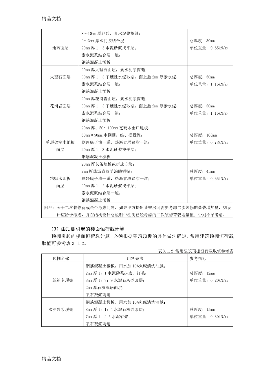 整理楼面及屋面恒荷载取值_第2页