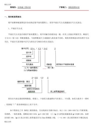 整理梁配筋图识读