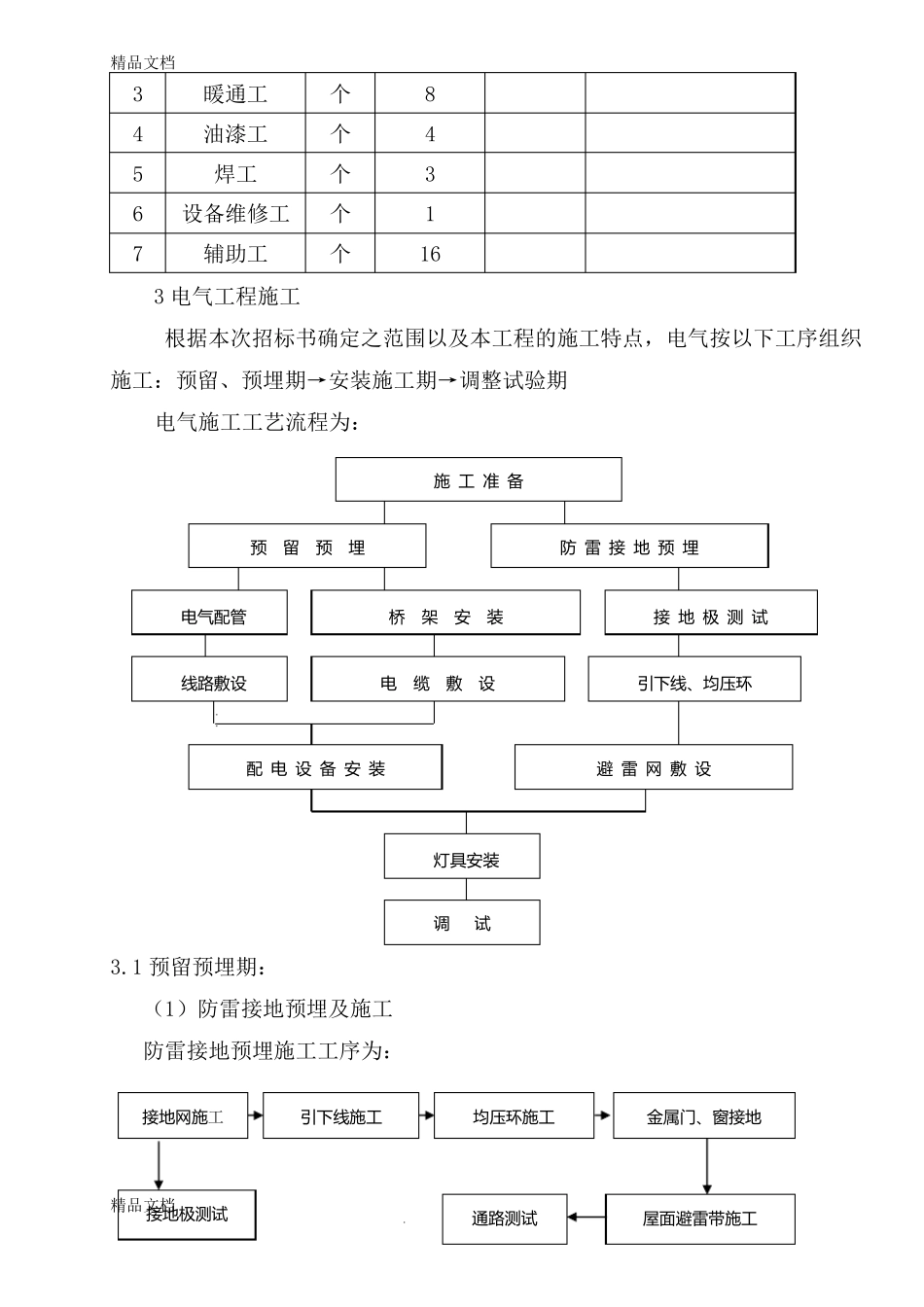 整理水电暖施工方案_第3页