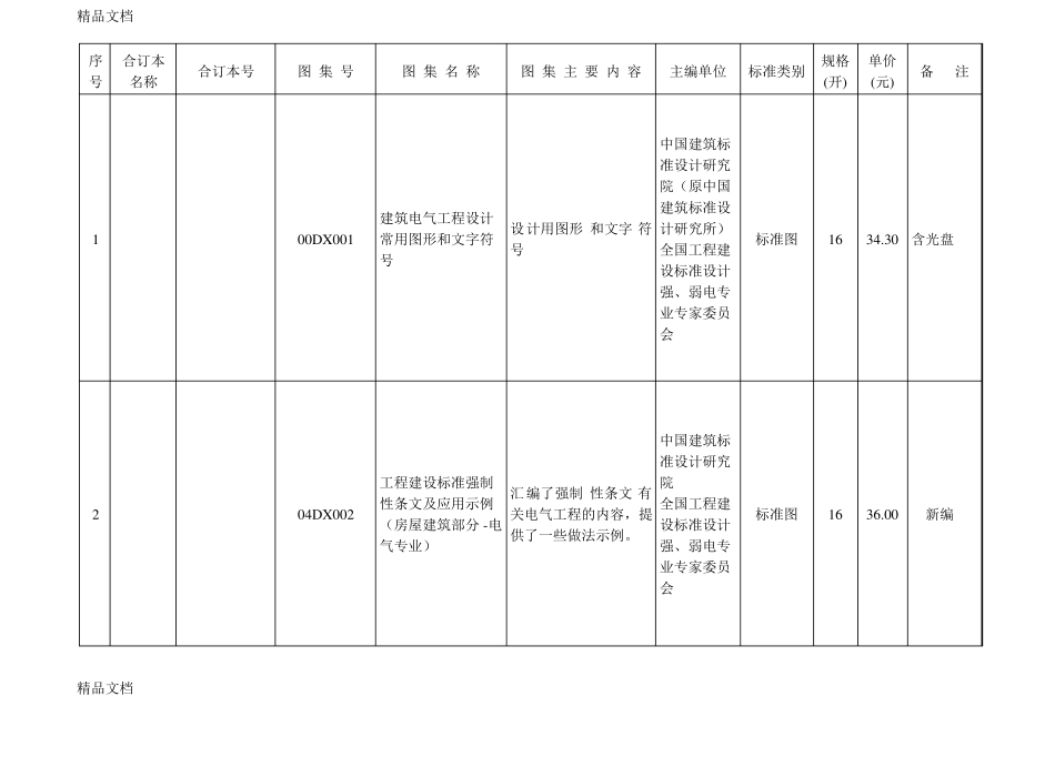 整理电气标准图集一览表_第2页