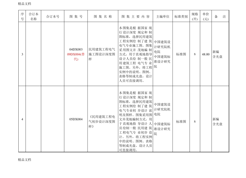 整理电气标准图集一览表_第3页