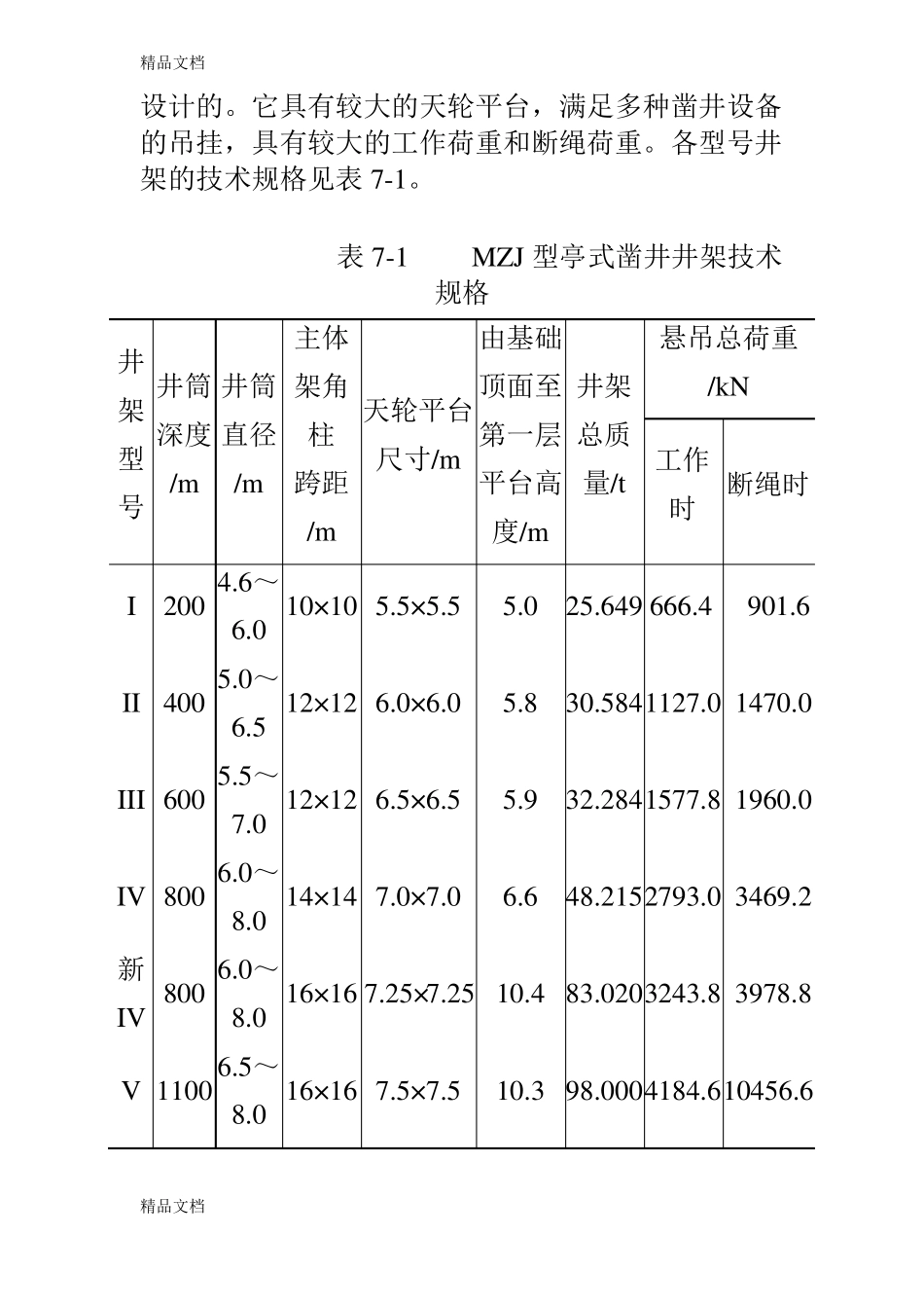 整理立井井筒施工设备与布置_第3页