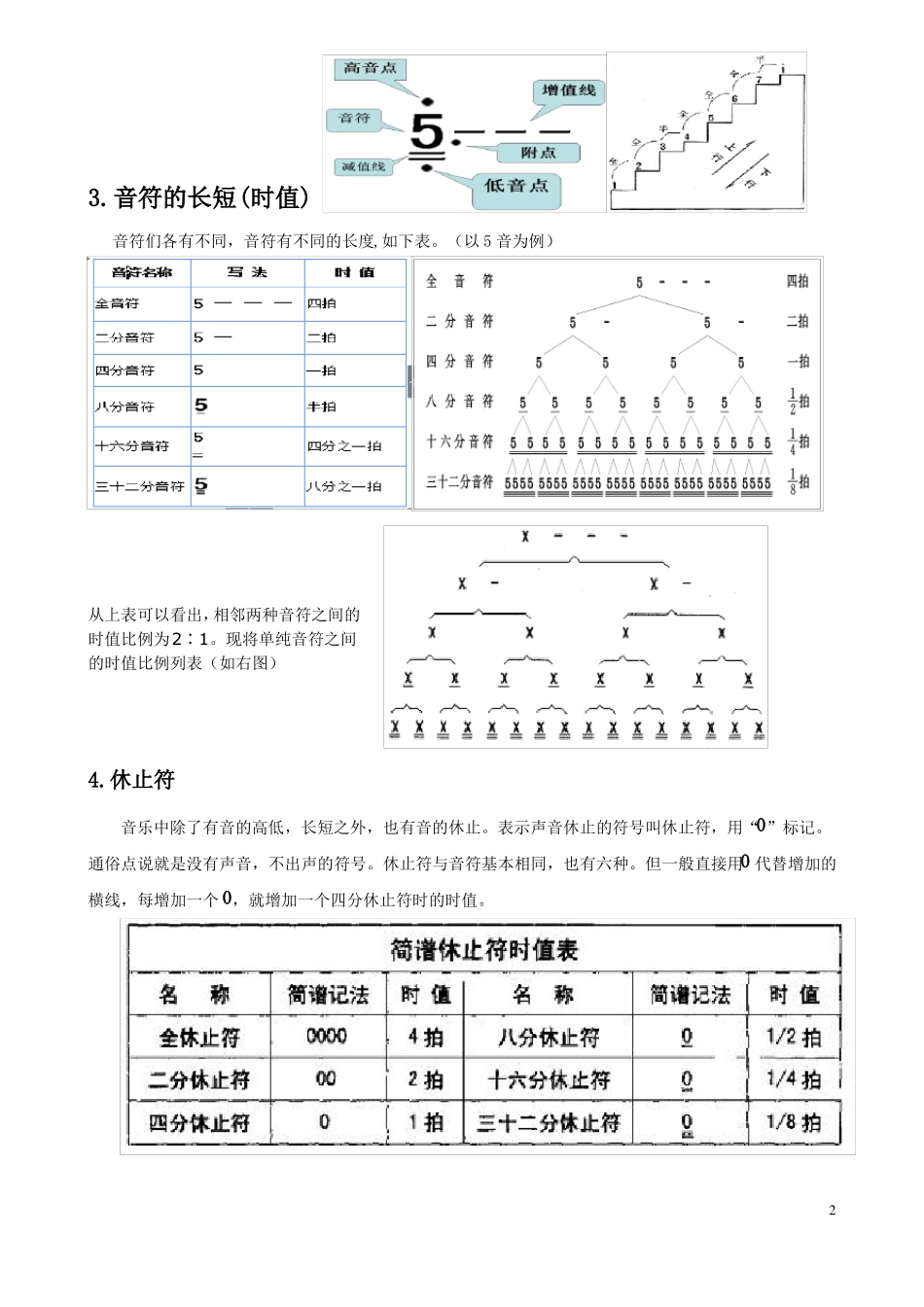 整理简谱乐理基础知识_第2页
