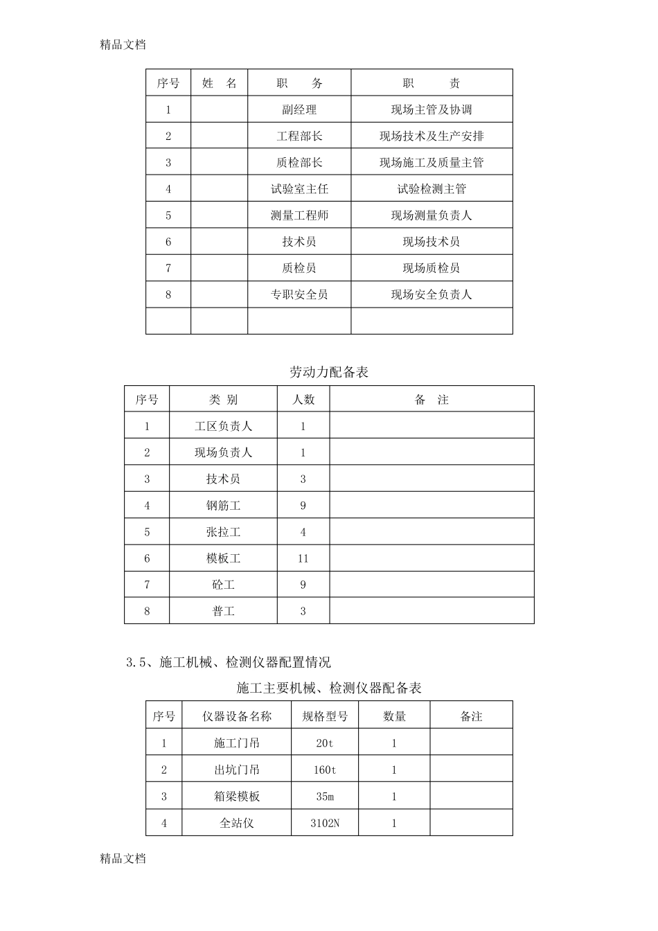 整理预制箱梁首件施工方案_第2页