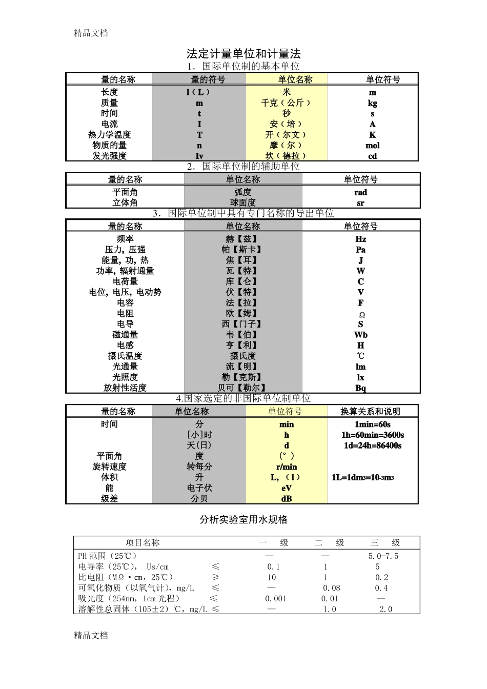 整理预防医学技术理化检验技术_第1页