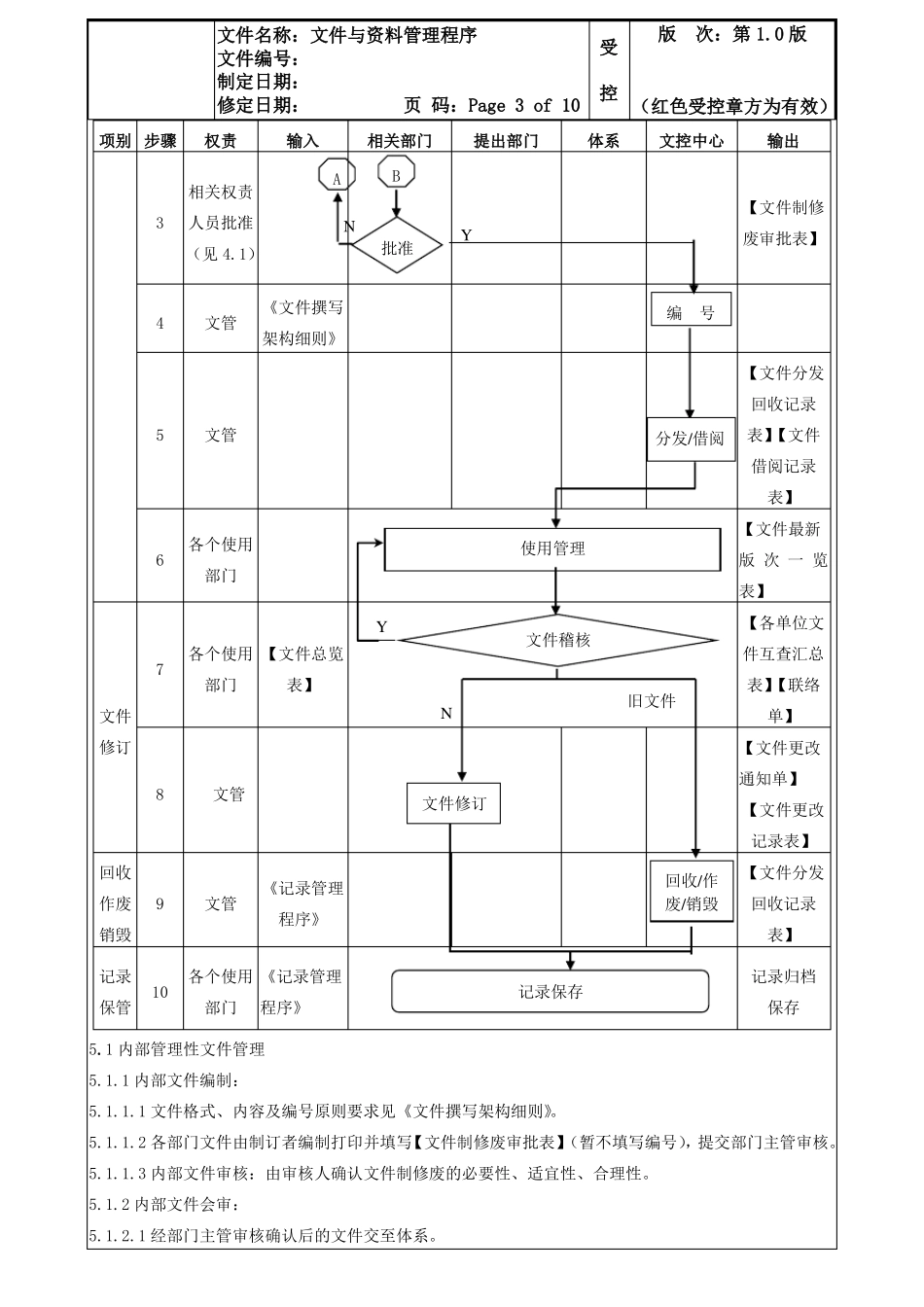 文件与资料管理程序_第3页