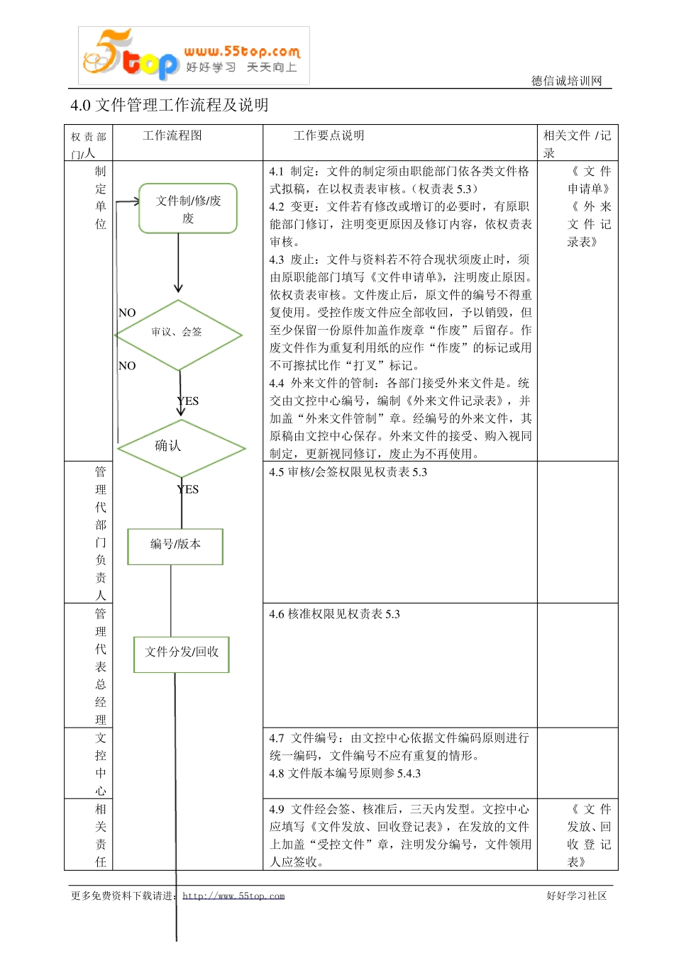 文件和记录控制程序含表格_第2页