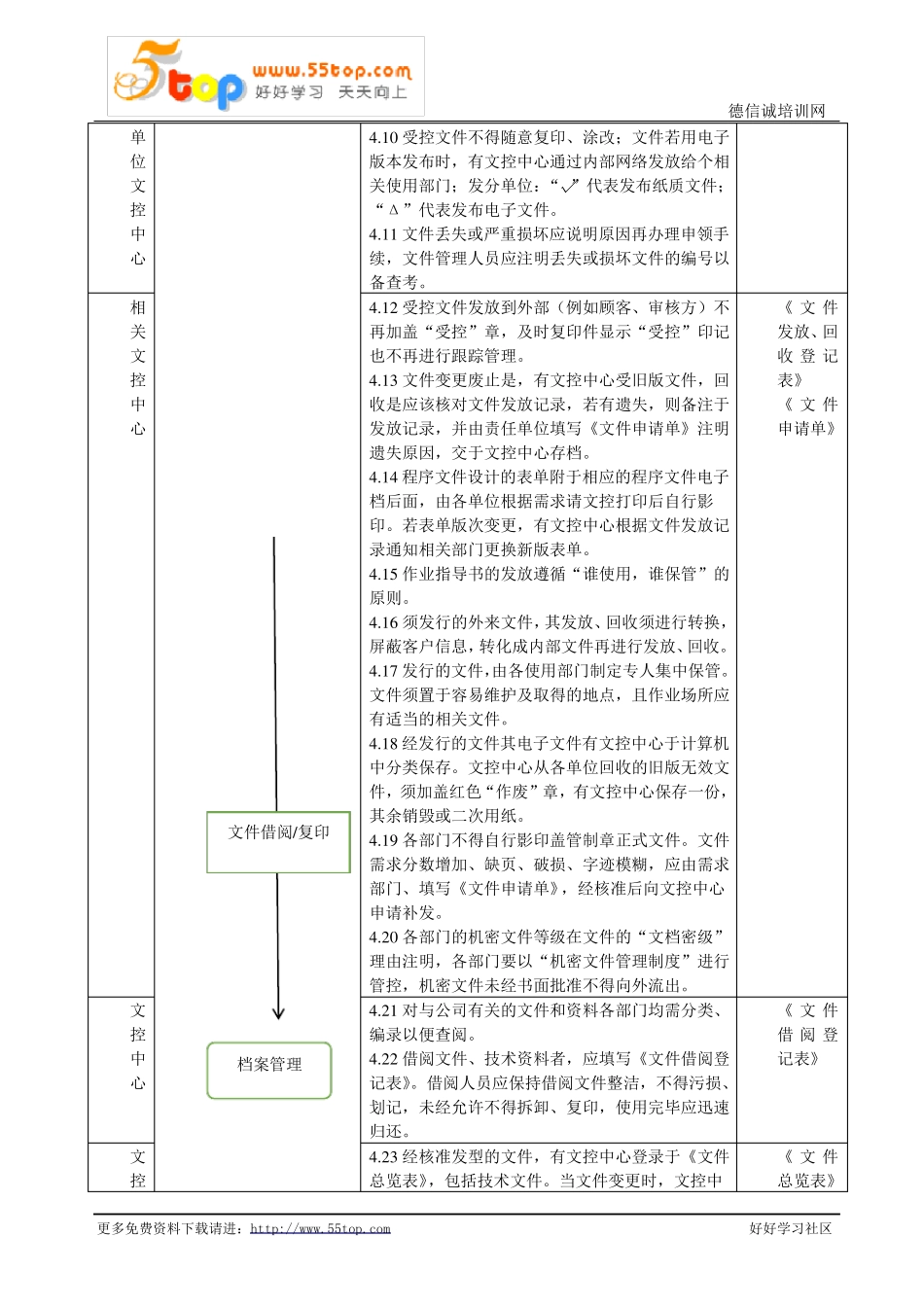 文件和记录控制程序含表格_第3页