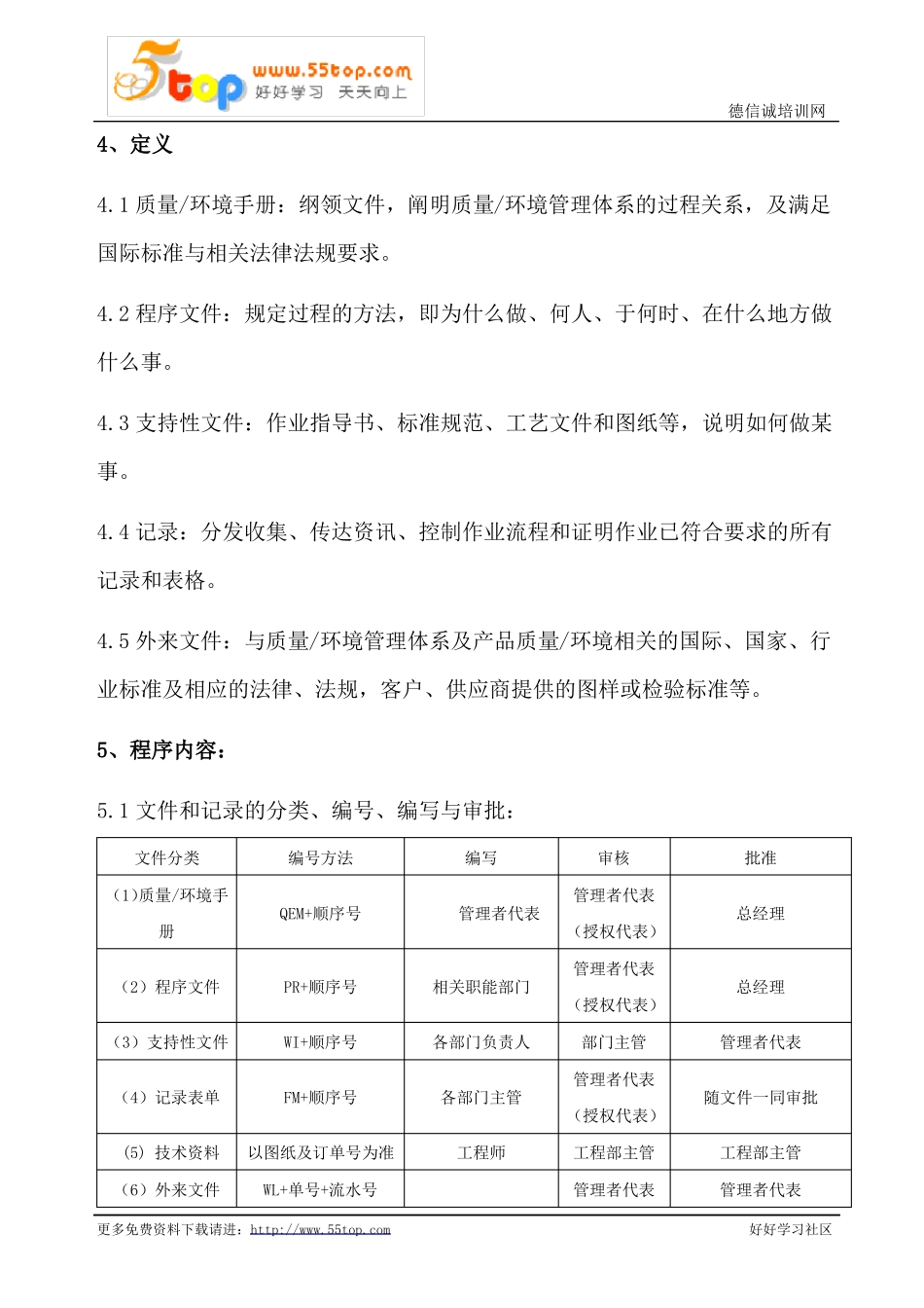 文件化信息管理程序含表格_第2页