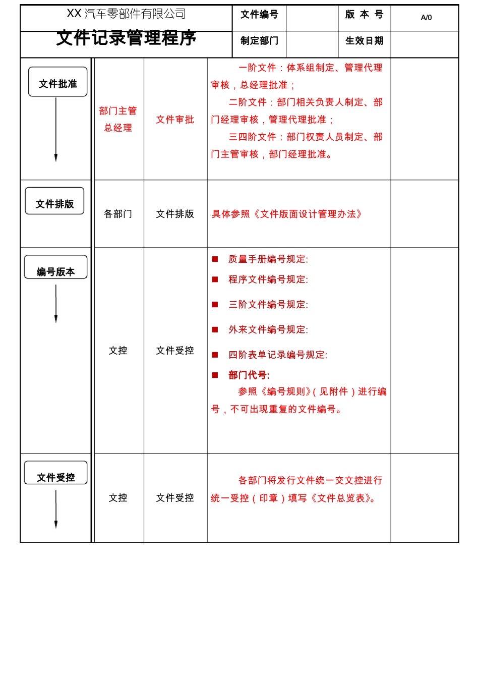 文件记录管理程序_第2页