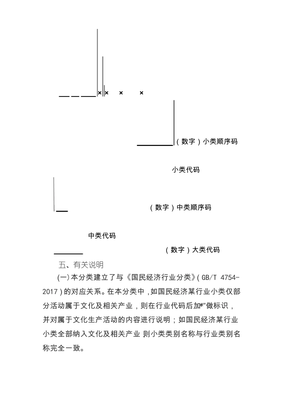 文化及相关产业分类2018_第3页