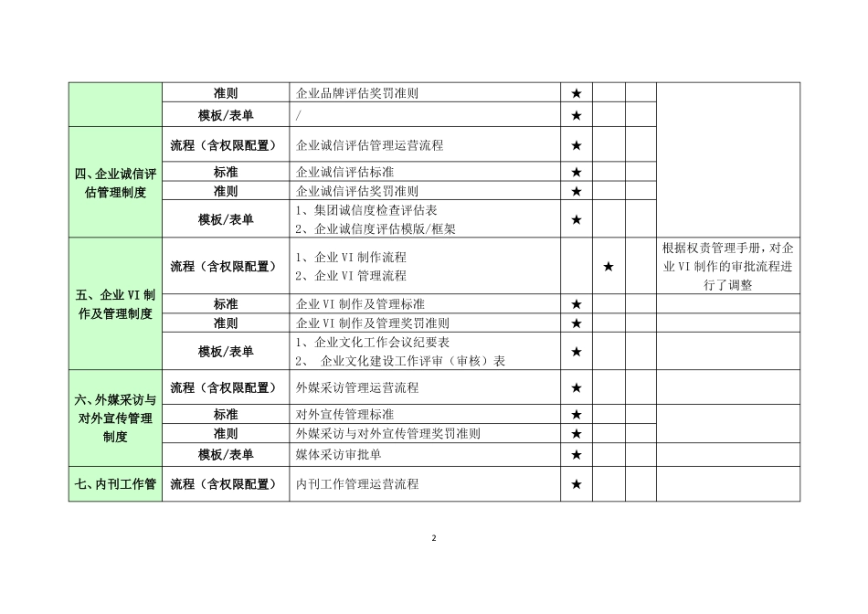 文化品牌管理制度清单_第2页