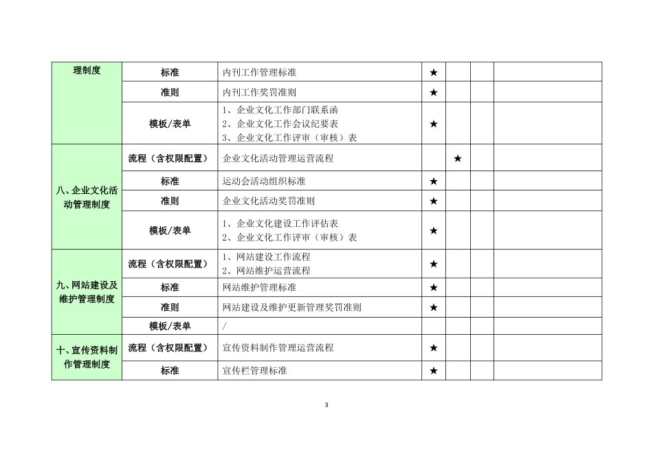 文化品牌管理制度清单_第3页