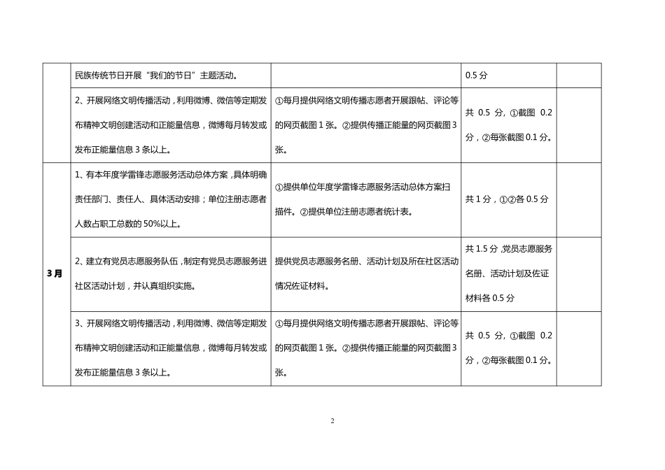 文明单位创建工作台账-文库_第2页