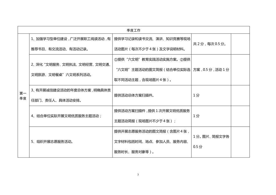 文明单位创建工作台账-文库_第3页