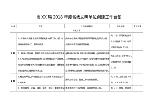 文明单位创建工作台账-文库