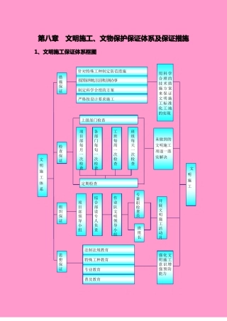 文明施工、文物保护保证体系及保证措施