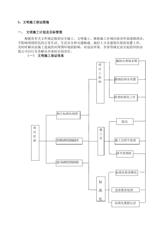 文明施工保证体系
