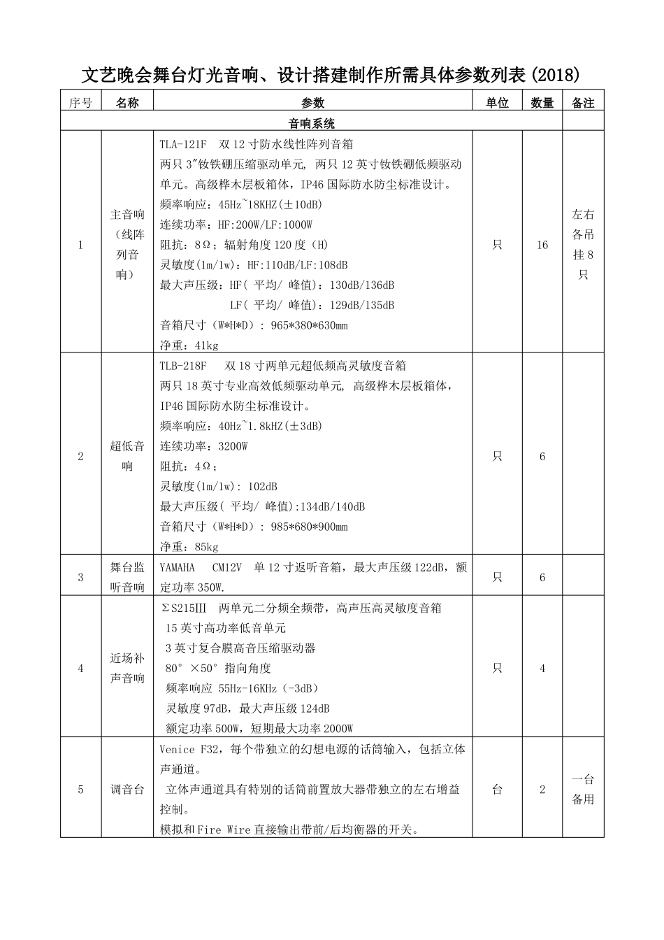 文艺晚会舞台灯光音响设计搭建制作所需具体参数列表_第1页