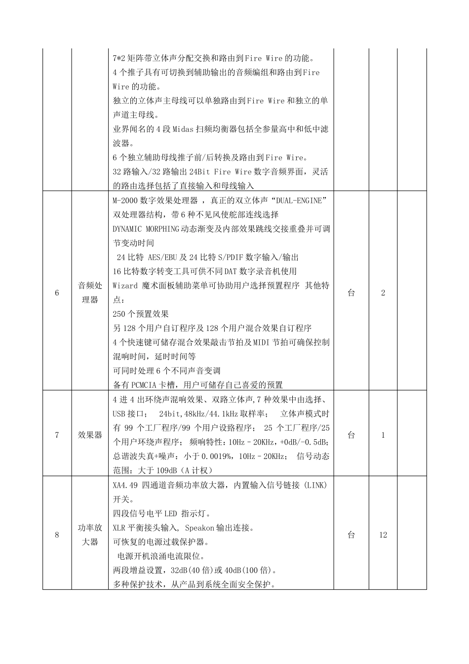 文艺晚会舞台灯光音响设计搭建制作所需具体参数列表_第2页