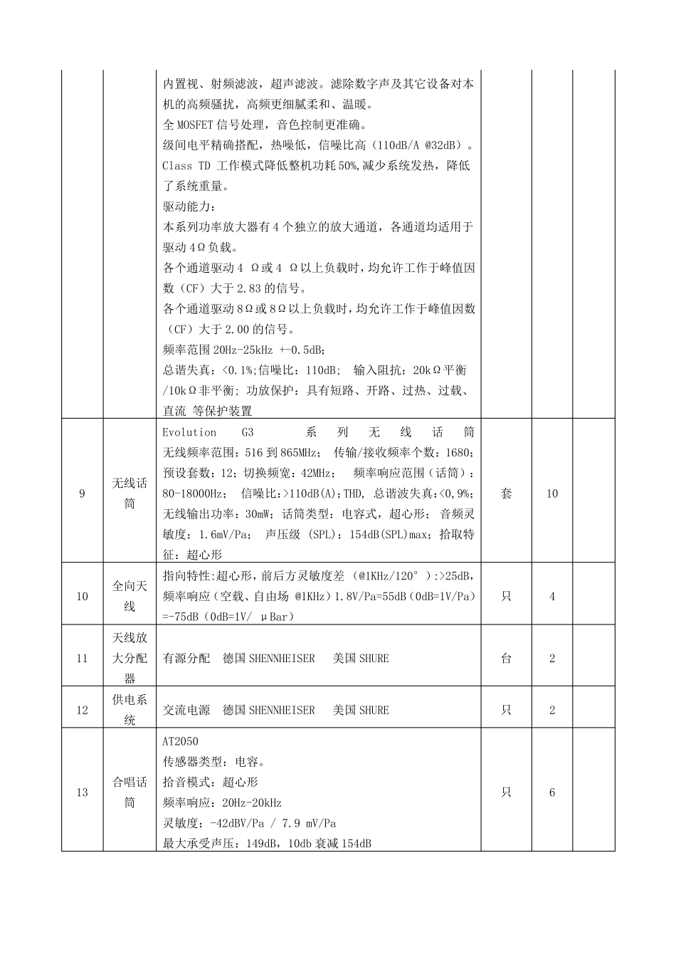 文艺晚会舞台灯光音响设计搭建制作所需具体参数列表_第3页