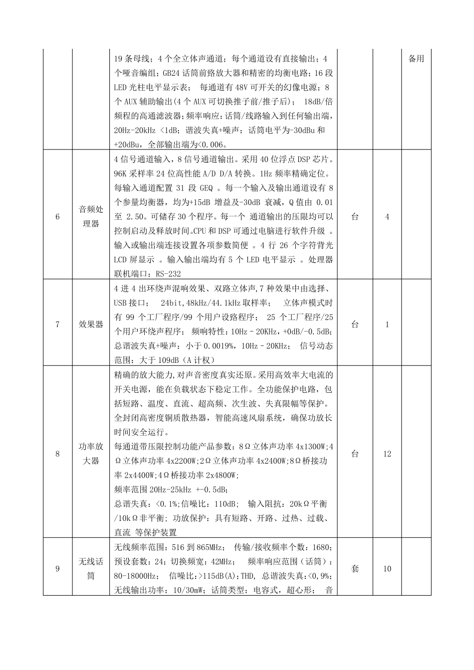 文艺晚会舞台灯光音响设计搭建制作所需具体参数列_第2页