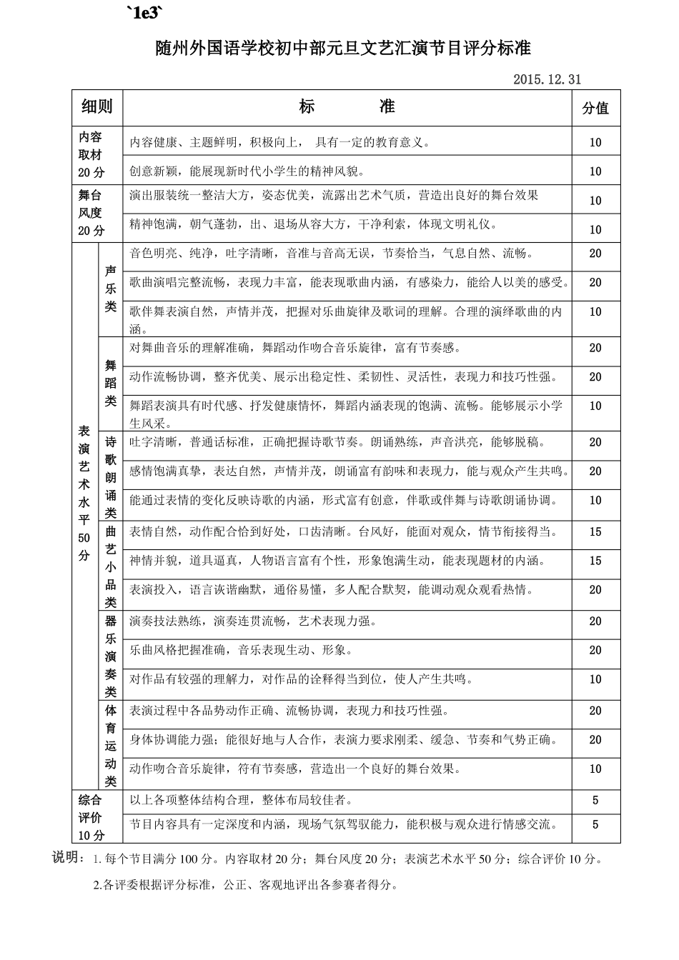 文艺汇演评分标准_第1页