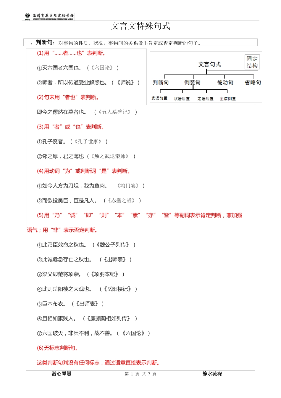 文言文特殊句式_第1页