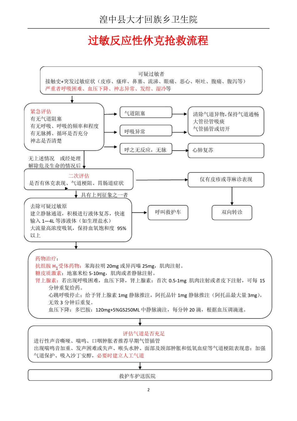 新12种急诊抢救流程图2_第2页