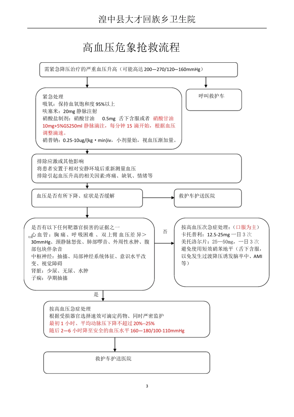 新12种急诊抢救流程图2_第3页
