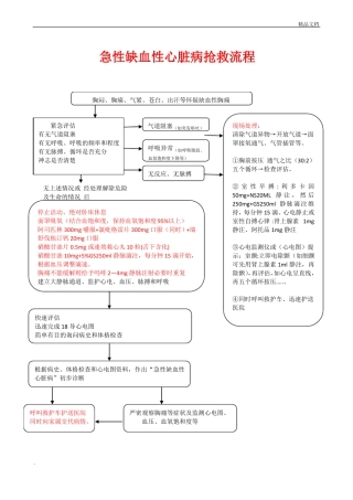 新12种急诊抢救流程图