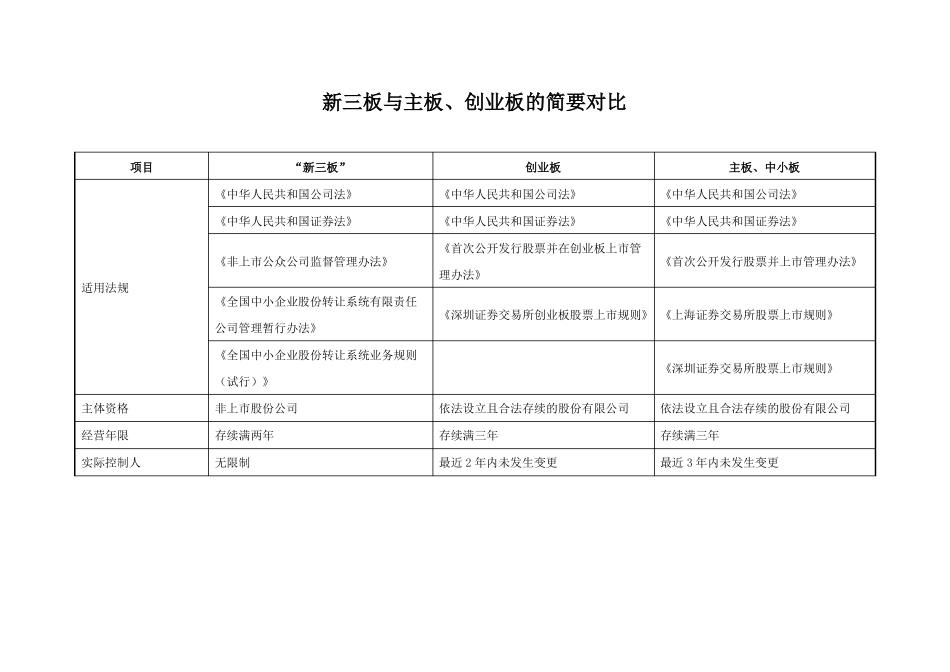 新三板与主板、创业板的简要对比_第1页