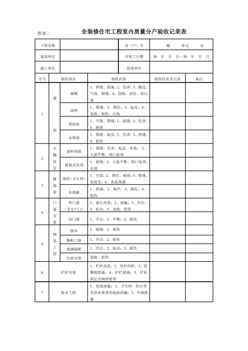 新上海住宅工程质量分户验收检查表_第2页