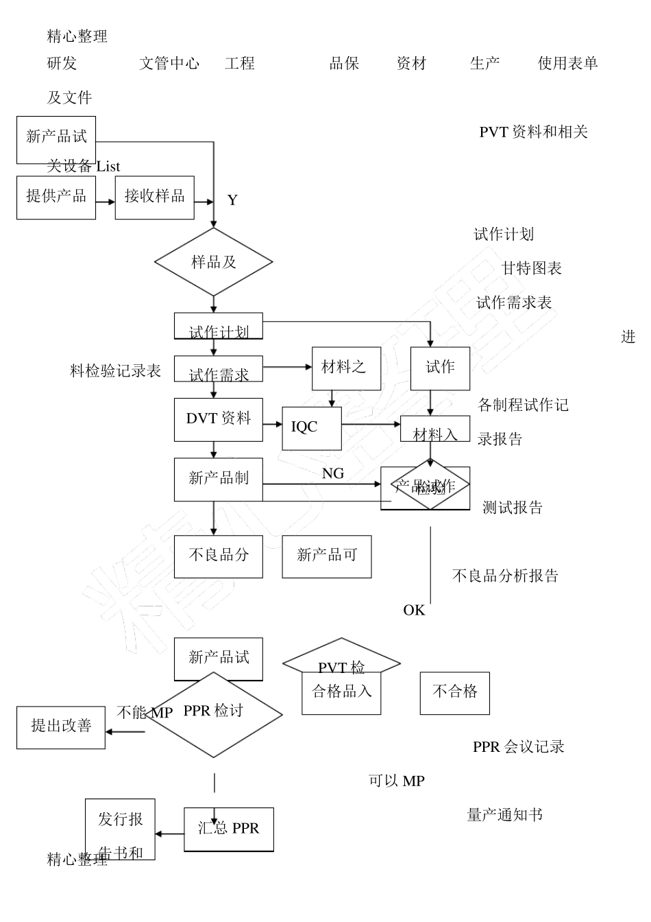 新产品导入规程_第3页