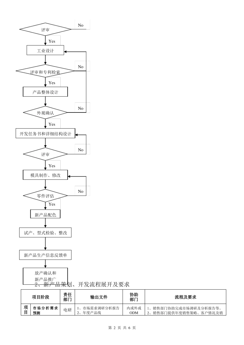 新产品策划、开发流程_第2页