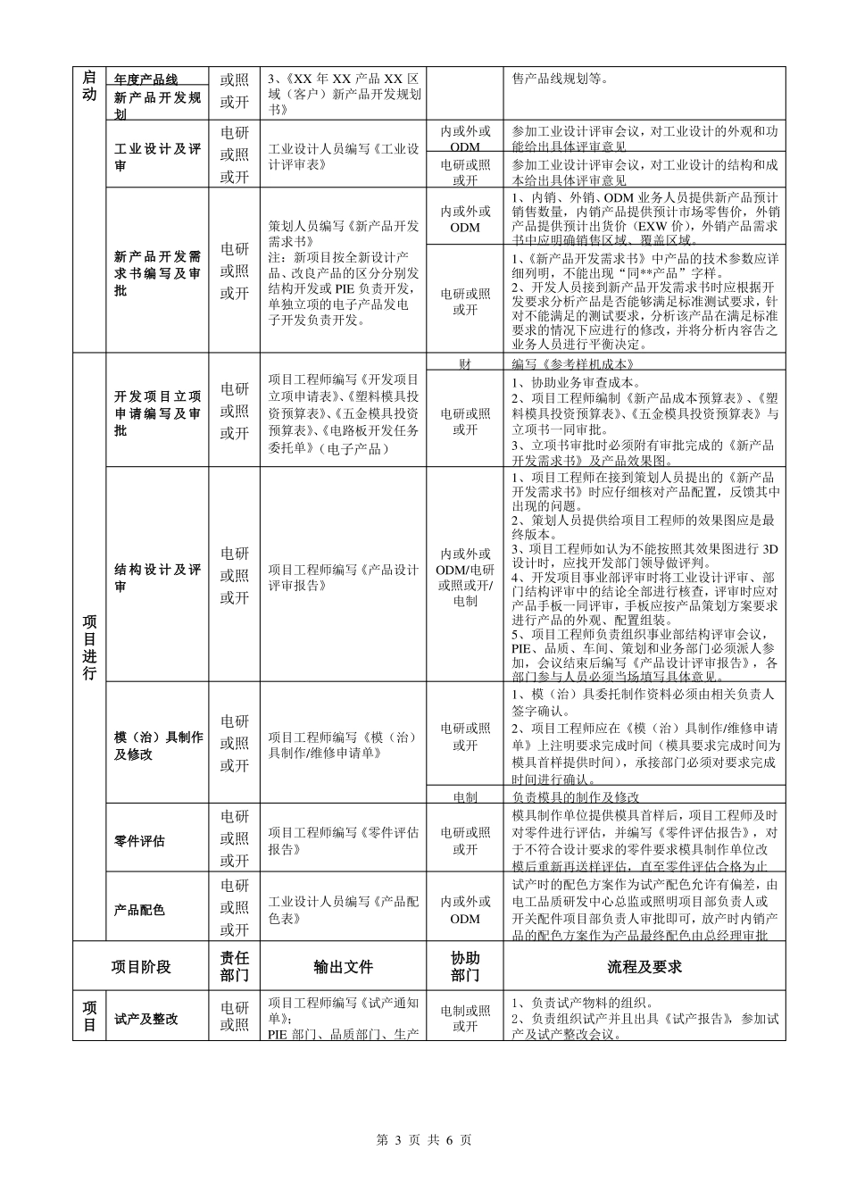 新产品策划、开发流程_第3页