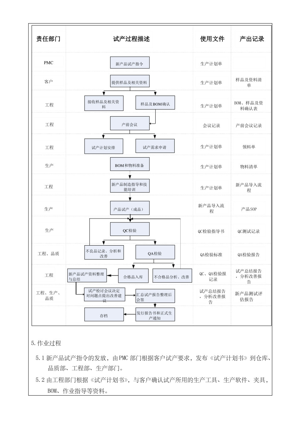 新产品试产导入流程_第3页